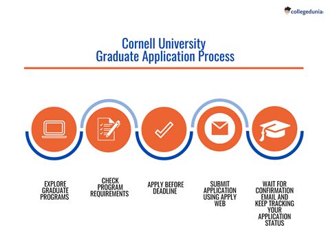 cornell university transfer decision date|cornell university regular decision deadline.